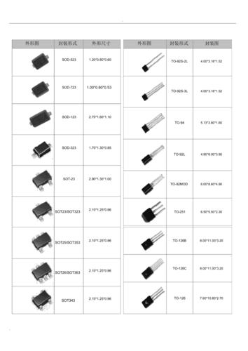 電子元器件的封裝尺寸